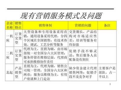 [精選]營銷服務(wù)網(wǎng)絡(luò)講稿ppt正式
