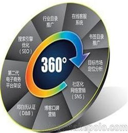 陜西網絡營銷服務公司