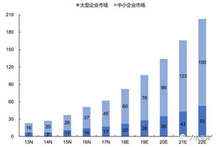 微盟 港股擬ipo 依托微信生態(tài)紅利,saas產品 精準營銷 云平臺,打造中小企業(yè)智能商業(yè)服務商