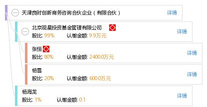 天津良時創新商務咨詢合伙企業 專業驅動，助力企業高效發展